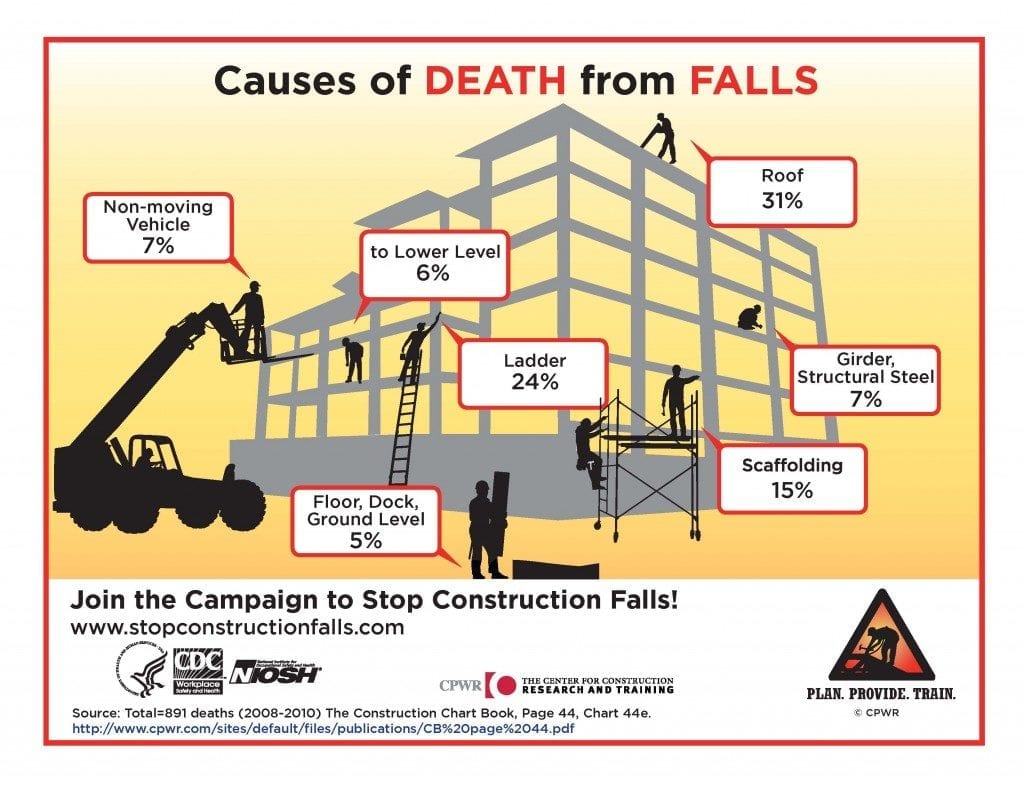 Safety Fall From Height At Alba Cooley Blog