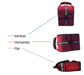 orientation of a sonetics comhub